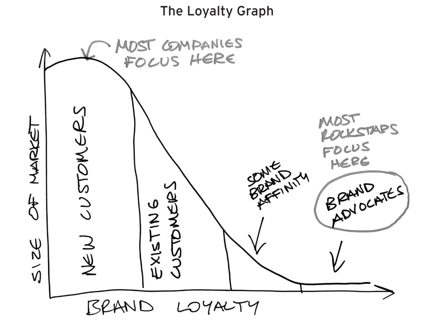Loyalty_Graph.png