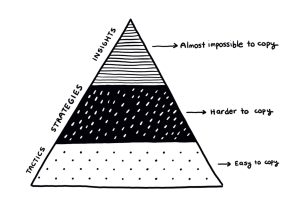 kocek insight pyramid